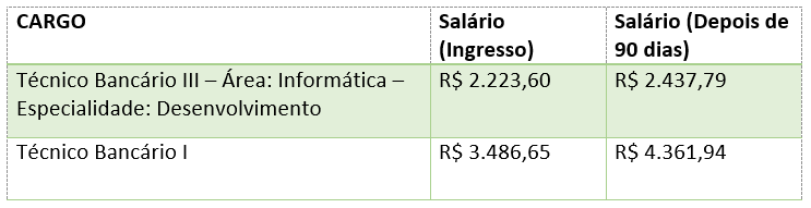 BANESE REMUNERAÇÃO