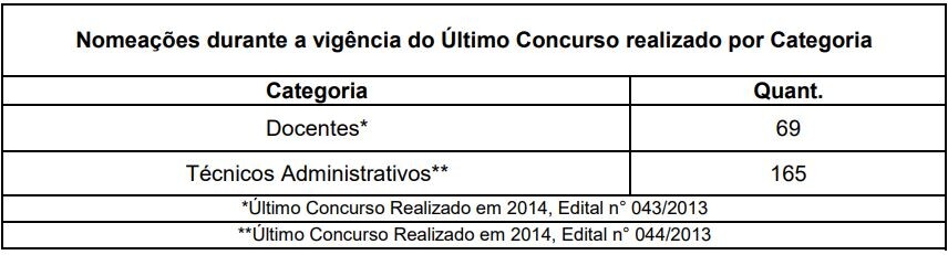 Concurso UEAP nomeações