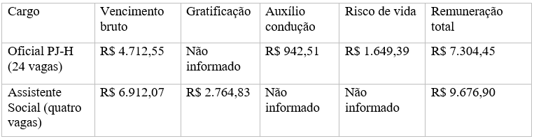 TJ RS GRÁFICO