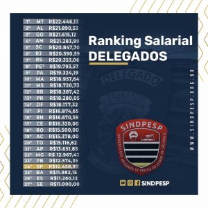 ranking salarial delegado junho 2022