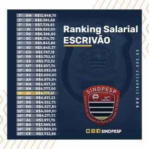 ranking salarial escrivao junho 2022