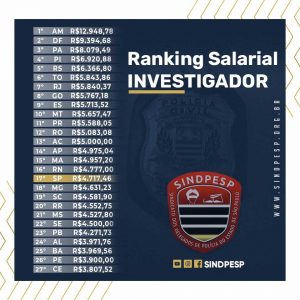 ranking salarial investigador junho 2022