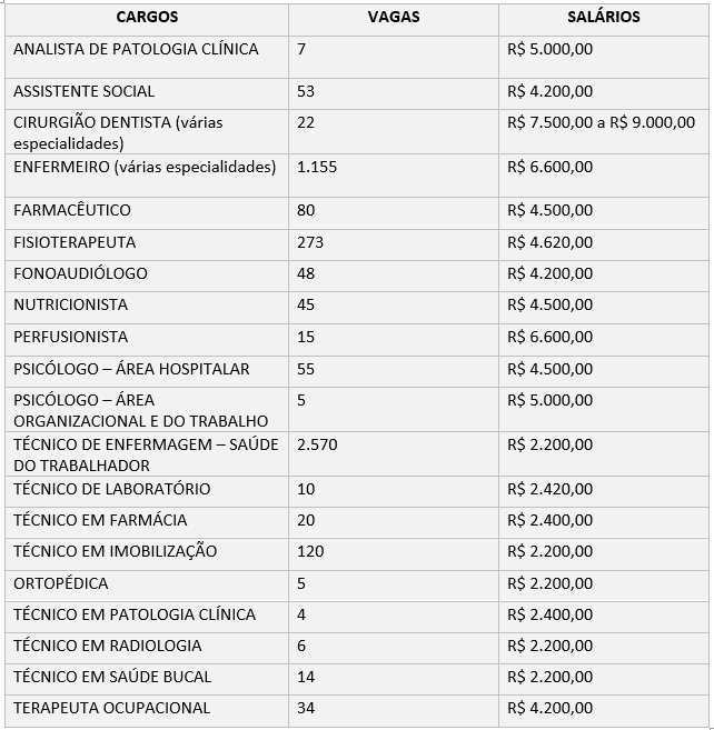 edital 1 Funsaúde CE