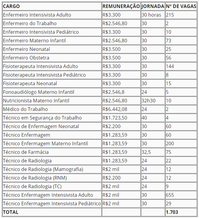 tabelafundaçaorj