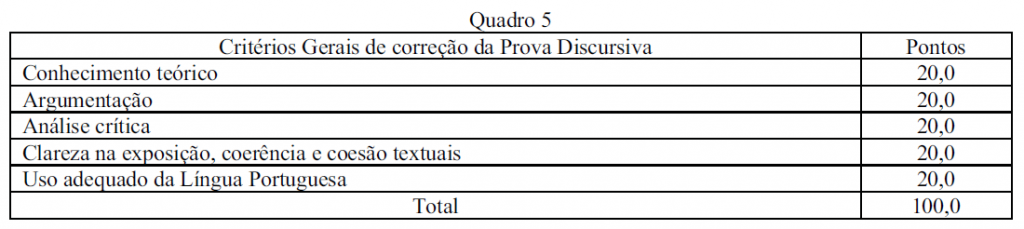 criterio correção tj go