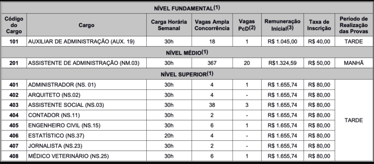 tabela de remuneração