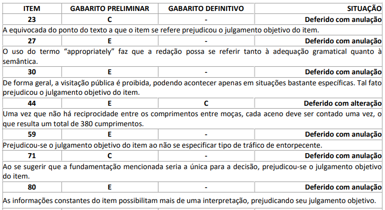 anulação 1