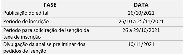 concurso hemobrás