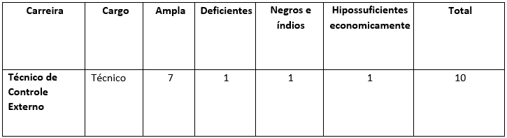 concurso TCE RJ vagas Técnico