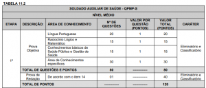 objetiva auxiliar pmes