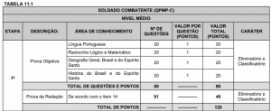 objetiva combatente pmes