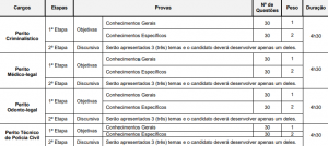 Concurso Politec BA: Provas objetivas