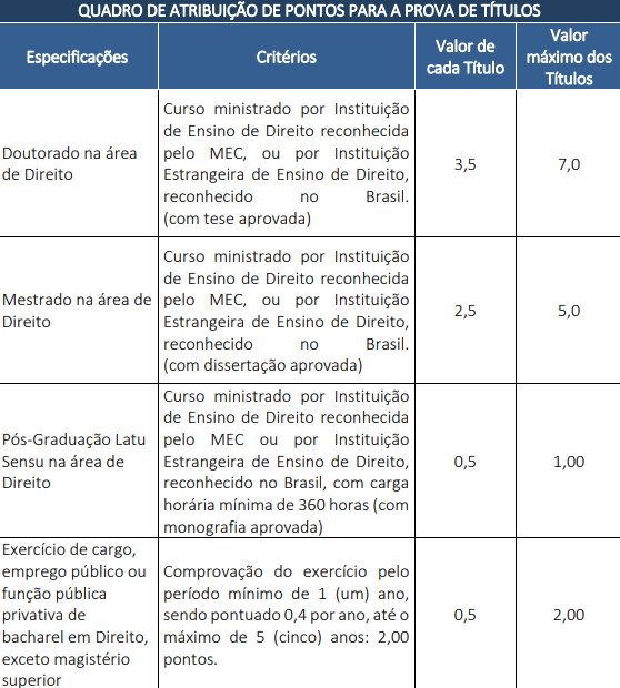 Língua Inglesa p/ Analista Legislativo Senado Federal: análise gratuita!