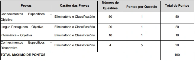 Questões e pontos da prova para Analista do Concurso MP RS.