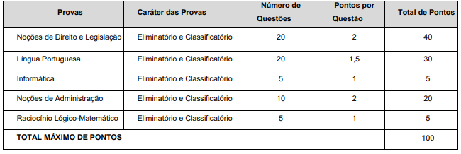 Questões e pontos da prova para Técnico do Concurso MP RS.