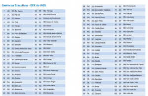 gerencias executivas inss 2