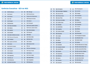 gerencias executivas inss