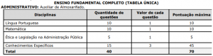 provas fundamental inova