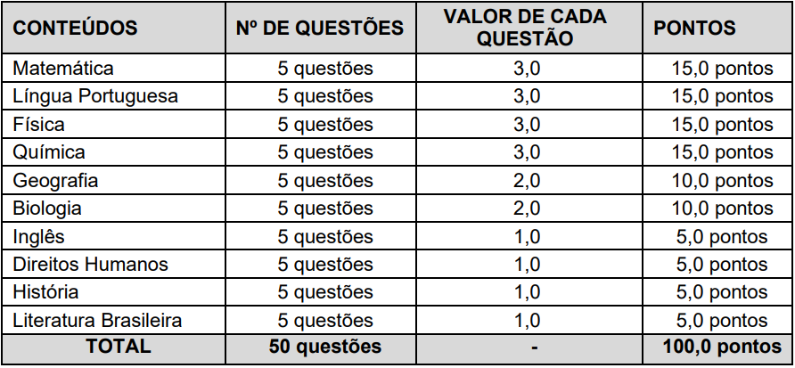 Concurso Bombeiros MG: Edital Publicado. 385 Vagas! | Nova Concursos