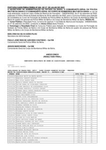 resultado final concurso pmba pdf