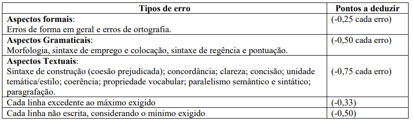 CVM Redação