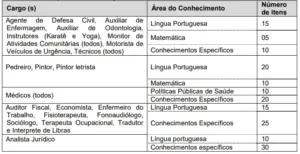 prova objetiva do concurso prefeitura de mauá