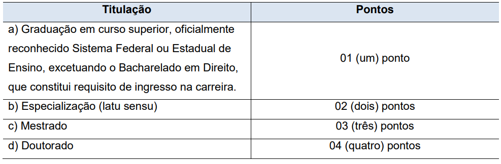 Concurso PM MG SOLDADO e CFO - Inglês 