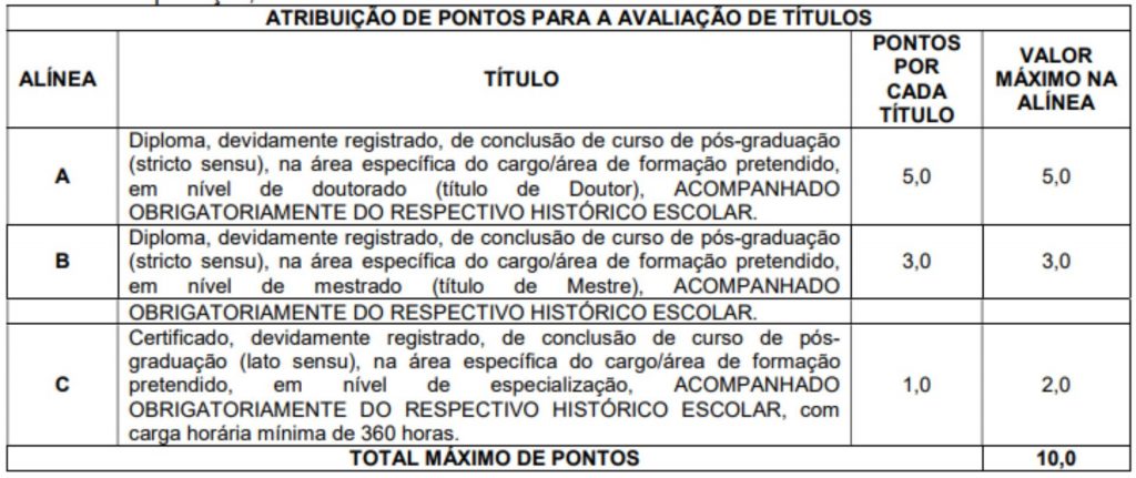 Avaliação de Títulos CRF MG