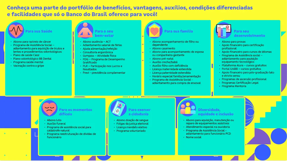 Tabela de vantagens do Escriturário do concurso Banco do Brasil 