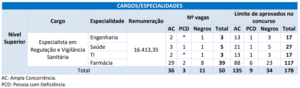 salario especialista anvisa