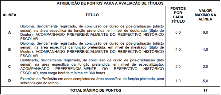 Critérios para avaliação de títulos do Concurso Sefaz PI.