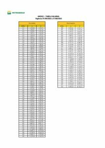 Tabela Salarial Empregados petrobras pdf