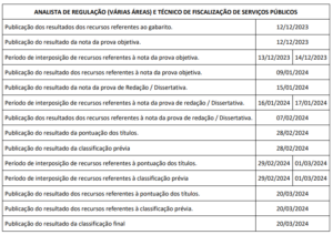 sp regula analista