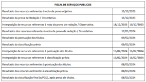 sp regula fiscal 1