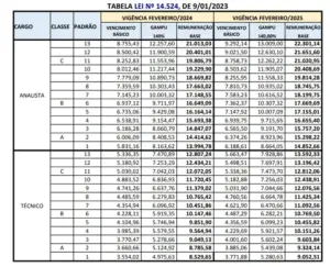 tabela salarial mpu