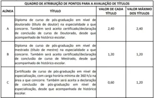 Avaliacao de Titulos parte 1