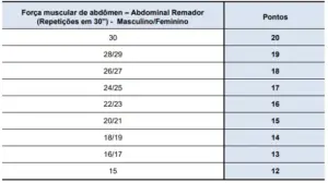 Forca de resistencia abdominal abdominal tipo remador