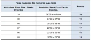 Forca de resistencia de bracos na barra fixa flexao estatica e dinamica na barra fixa