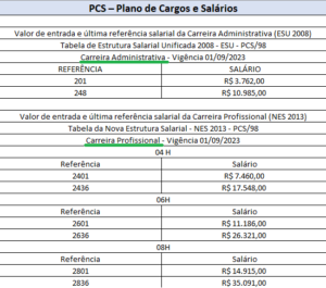 Plano de Cargos e Salarios da Caixa