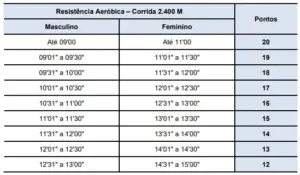 Resistencia cardiorrespiratoria