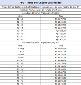 Tabela de Salarios de Funcoes Gratificadas Caixa