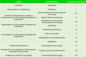 cargos do bloco 2 1