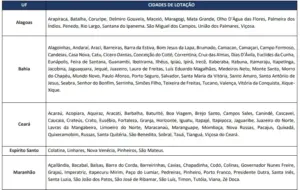 cidades de lotacao 1