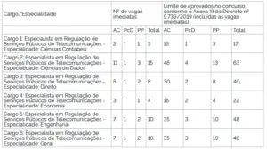 distribuicao de oportunidades 1