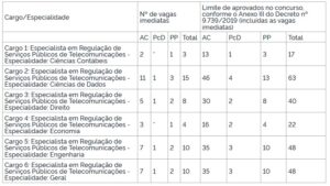 distribuicao de oportunidades