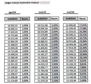 reajuste salarial prf