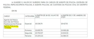 remuneracao agente de custodia pcdf