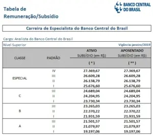 remuneracao analista do banco central