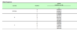 salario anatel 1