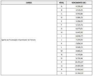 salario detran go